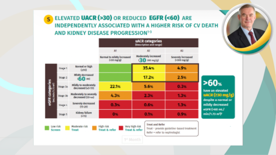 sip-what-does-kidney-function-preservation-in-empa-kidney-mean-to-you